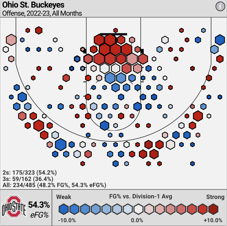 Rutgers vs Ohio State Odds, Picks Thursday NCAAB Betting Guide