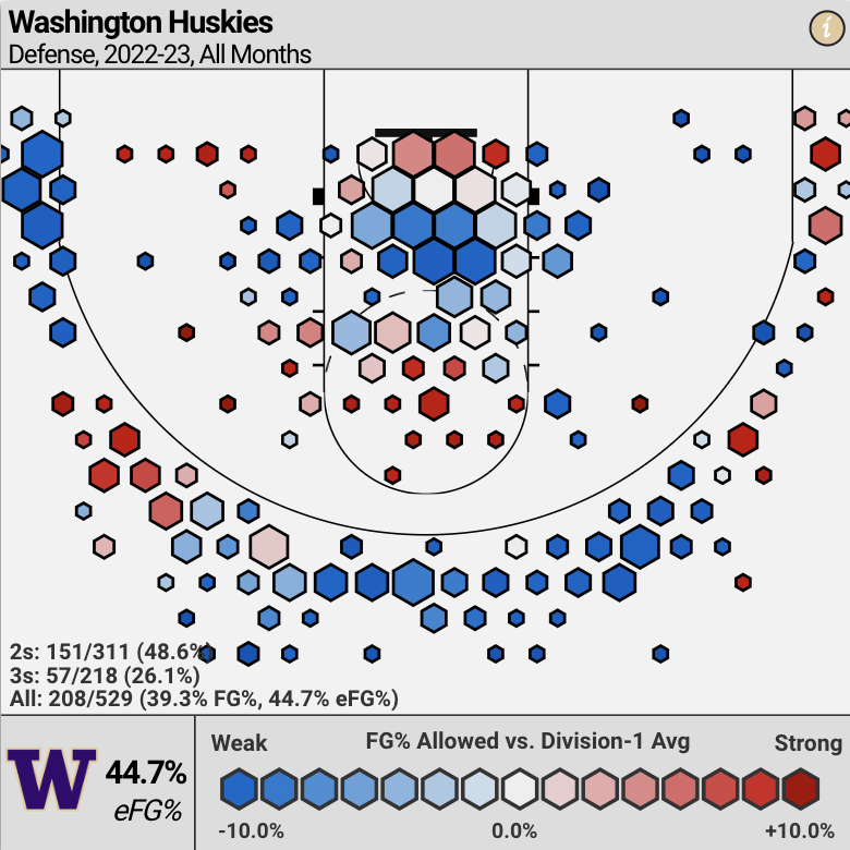 College Basketball Odds, Picks, Predictions For Washington Vs. Gonzaga