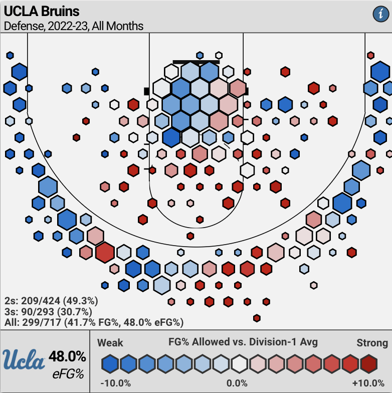 Washington State Cougars vs UCLA Bruins Prediction, 10/7/2023 College  Football Picks, Best Bets & Odds