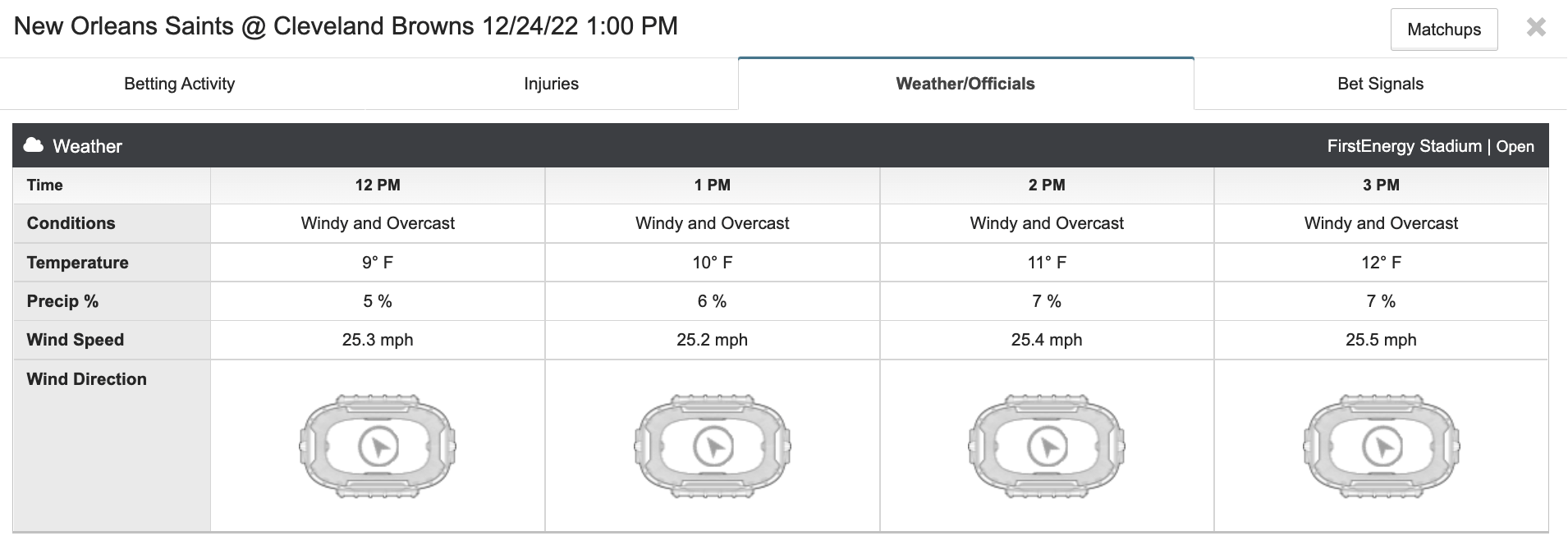 Saints-Browns Weather Report: Potential Winter Storm Hits Line