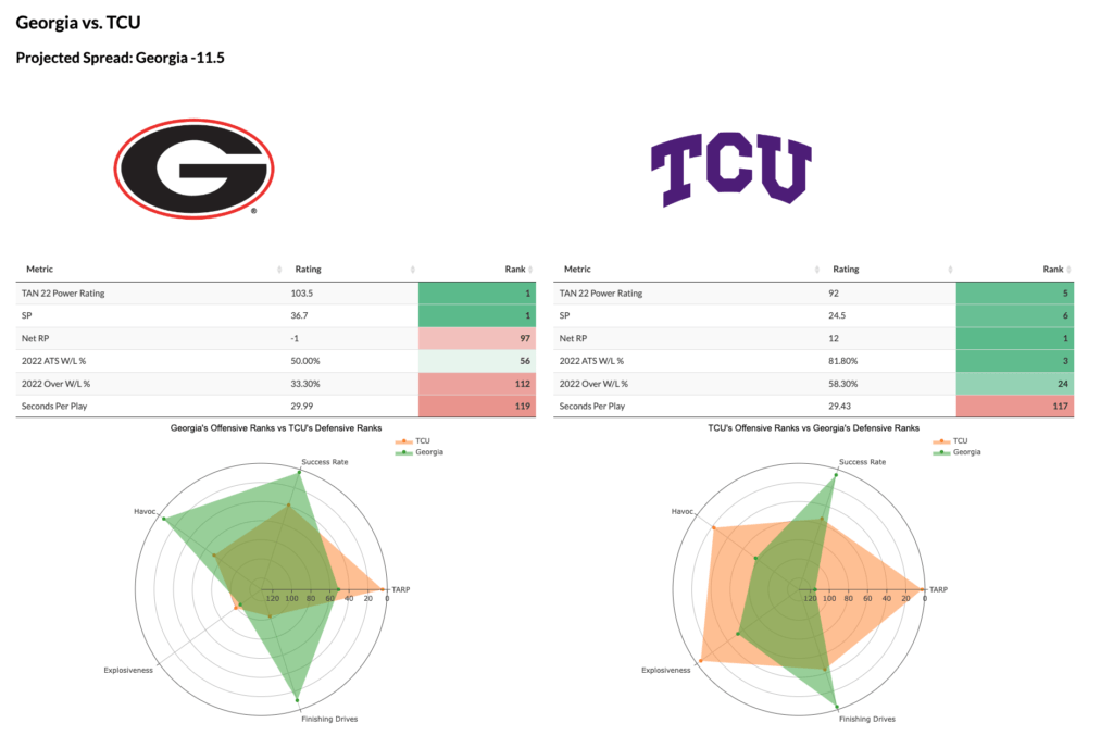 Betting 101: How PFF discovers and defines edges; Biggest Week 10 NCAA  Greenline Edges, NFL and NCAA Betting Picks