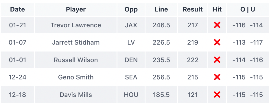 NFL Divisional Round Betting Trends, Stats, Notes: Action Network