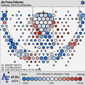 air force vs nevada prediction winners and whiners