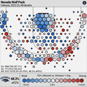 air force vs nevada prediction winners and whiners