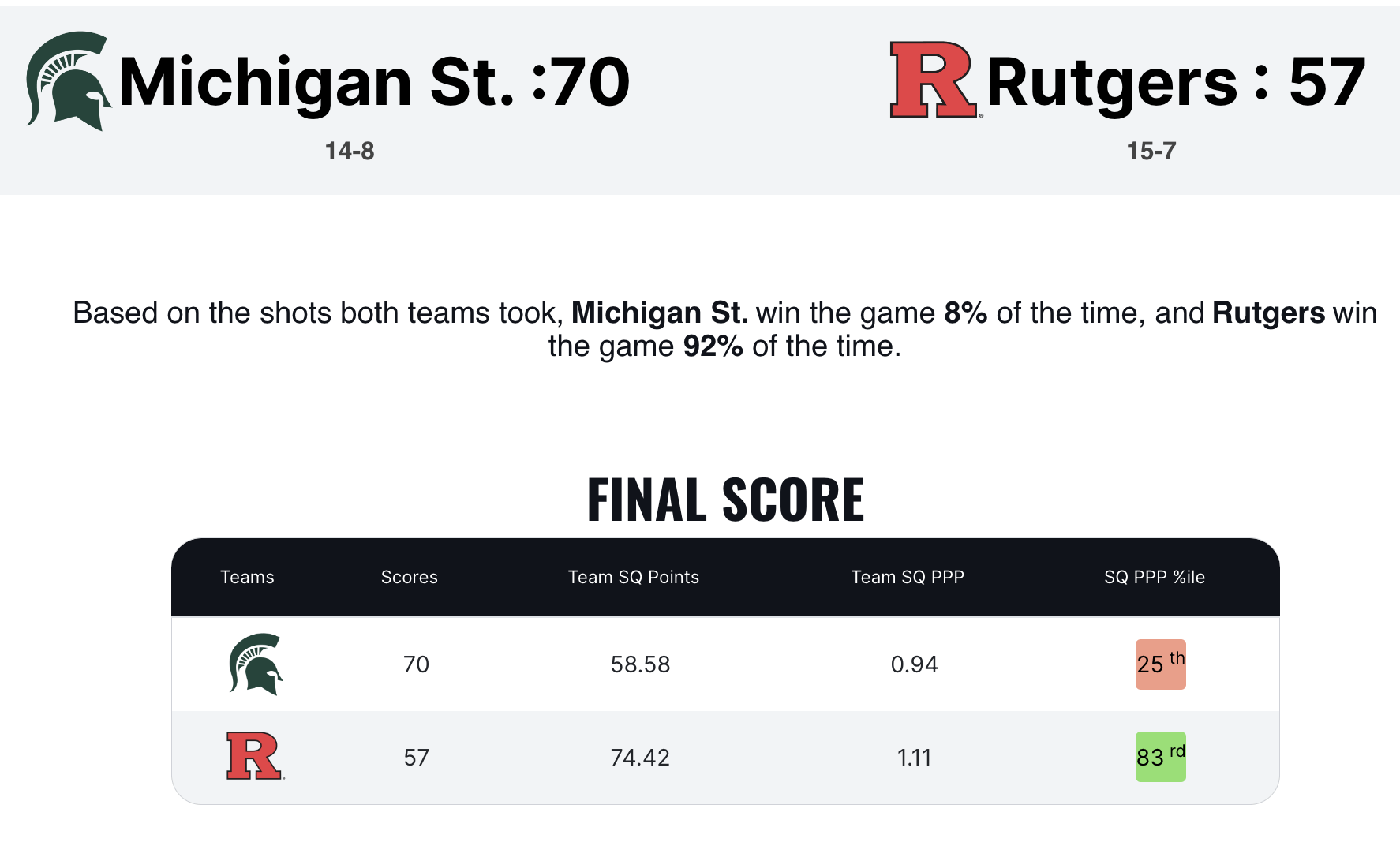 Reviewing Betting Line, Spread, & Total for Rutgers at Michigan State - On  the Banks