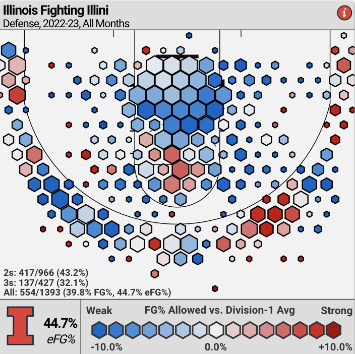 Illinois vs Penn State Odds & Prediction Betting Value on Illini?