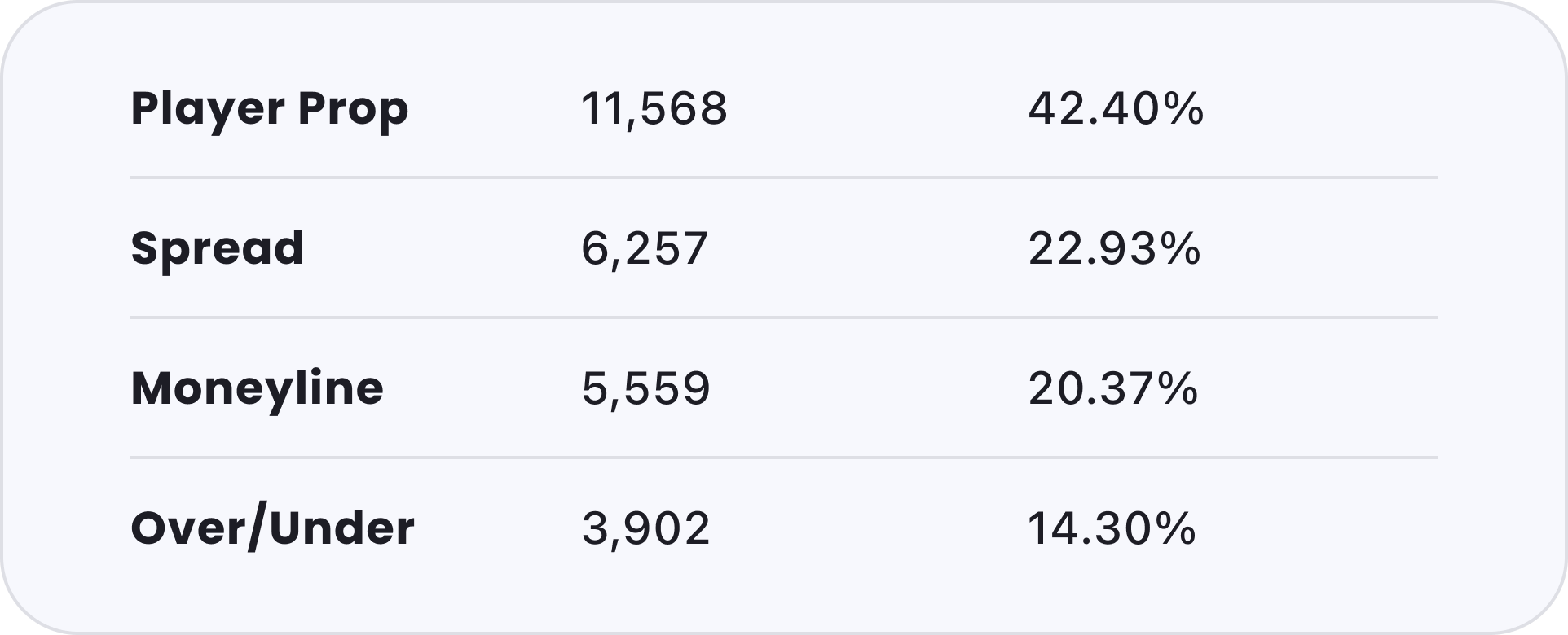 different types of bets for super bowl