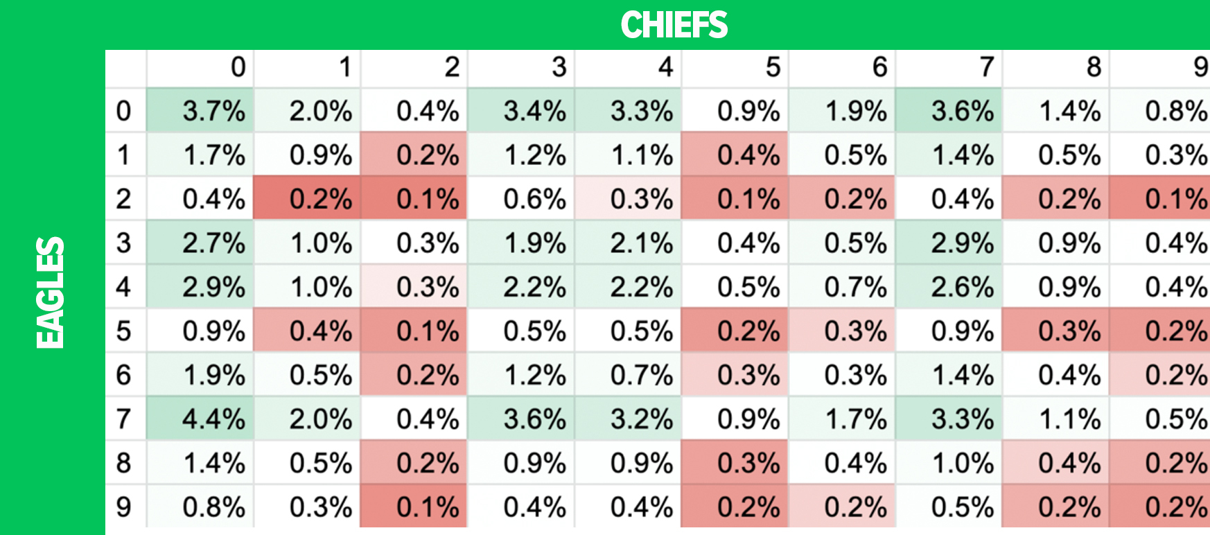 Super Bowl Squares Board The Best Numbers for Your 2023 Pool