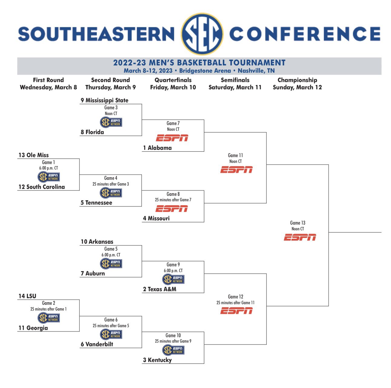 Updated Sec Tournament Bracket 2024 Mina Suzann