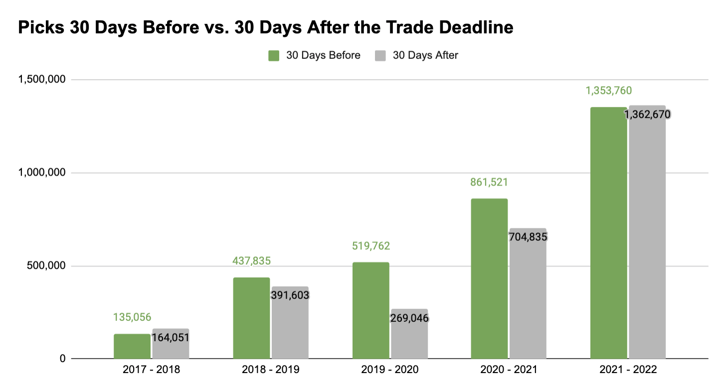 How the NHL Trade Deadline Changes the Hockey Betting Landscape Each Year