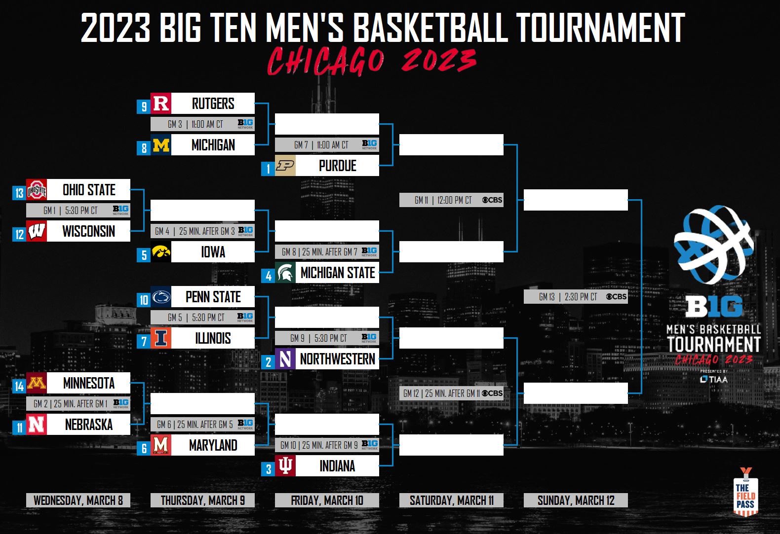Big 10 basketball rankings, tournament dates, odds and more – NBC