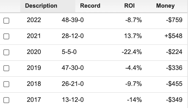 Profit Betting MLB Home Favorites Using a Proven System on Opening Day