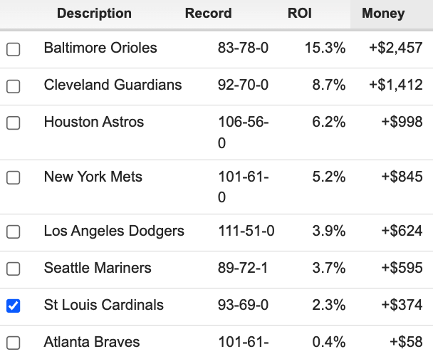 NFL, MLB and NBA Betting Trends  Sports Betting Systems with Bet Labs