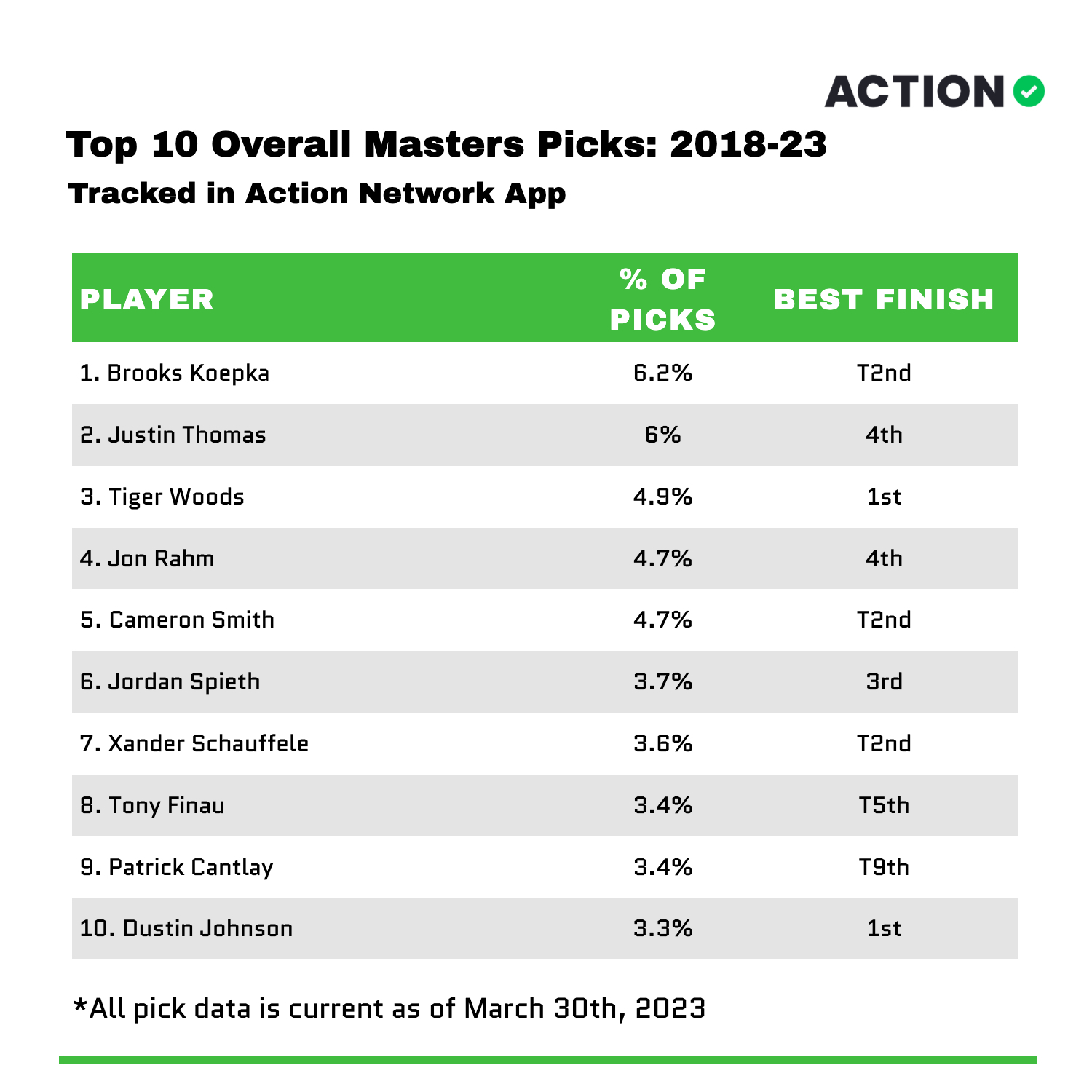 Masters 2023 How Bettors Approach the Masters Each Year