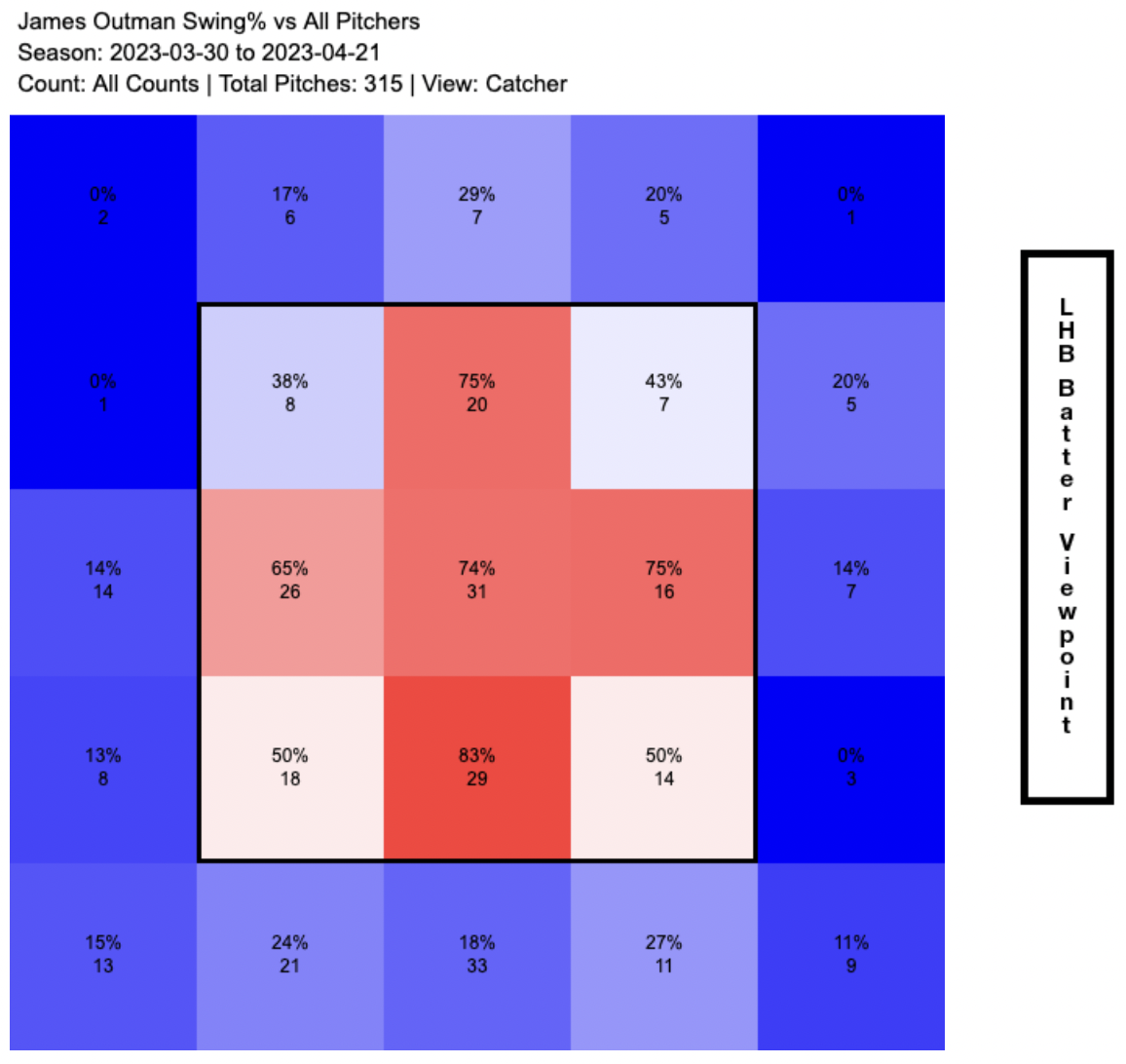 MLB Player Breakdown: Does Dodgers OF James Outman Have NL Rookie of the  Year Value?