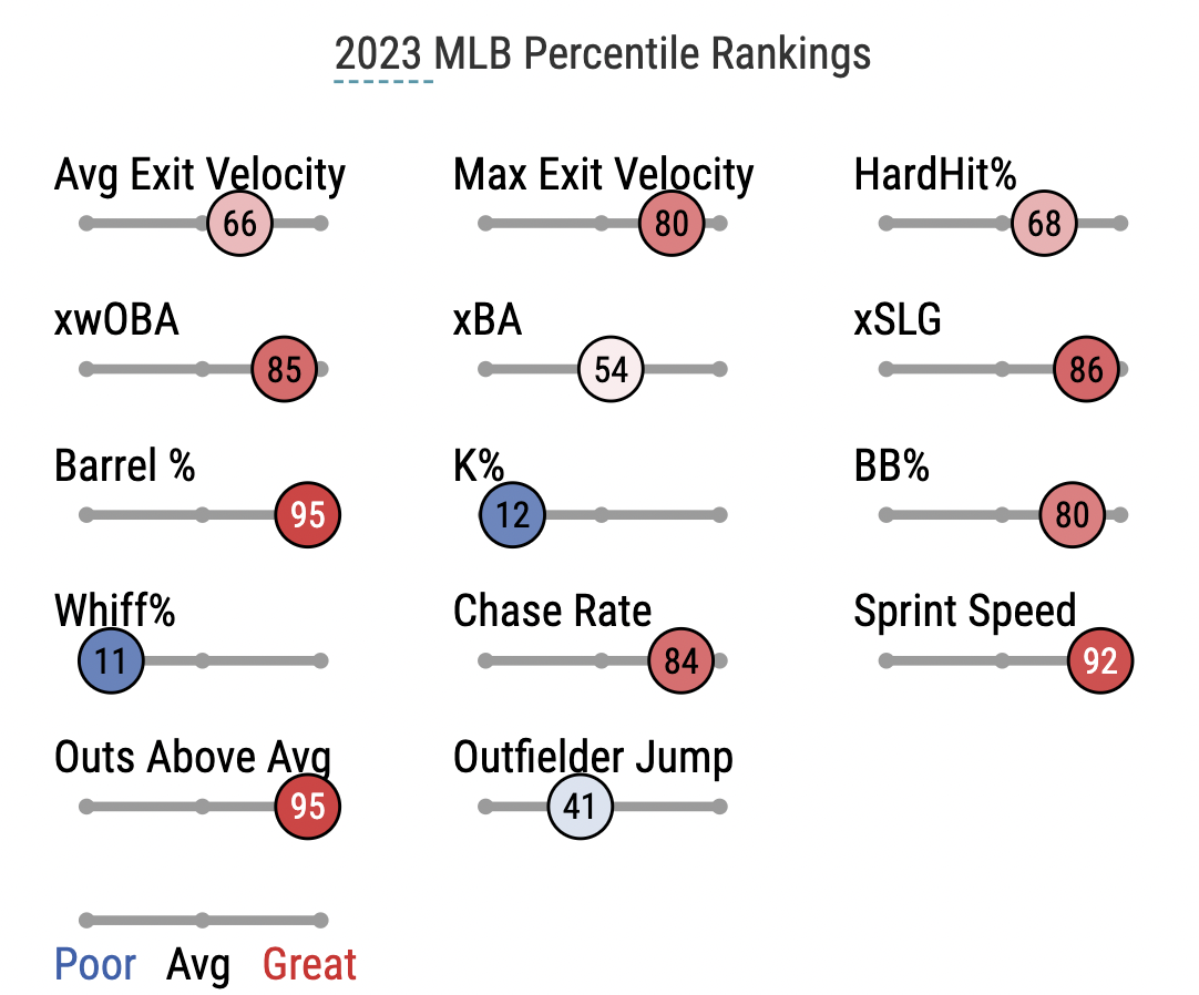 MLB Player Breakdown: Does Dodgers OF James Outman Have NL Rookie of the  Year Value?