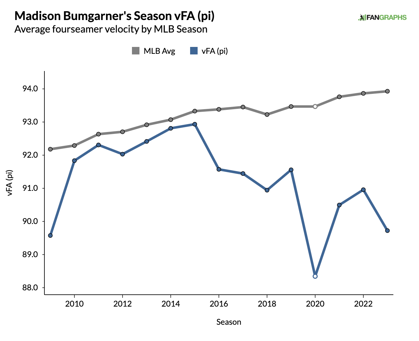 Zerillo's Yankees-Dodgers Betting Guide: Finding Underdog Value on