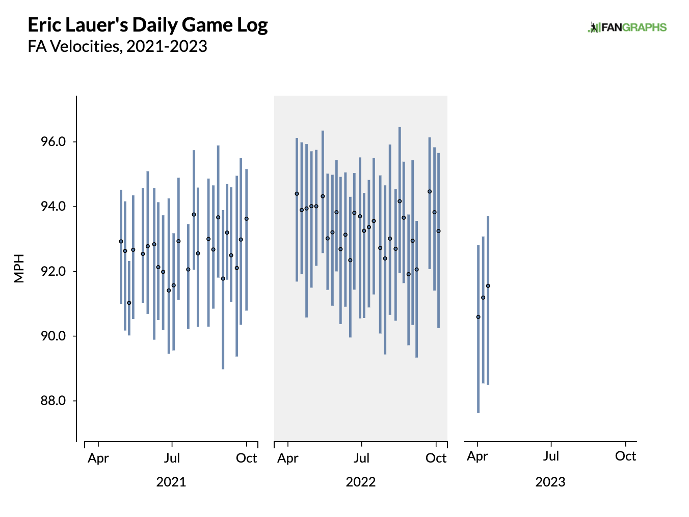 Zerillo's Yankees-Dodgers Betting Guide: Finding Underdog Value on