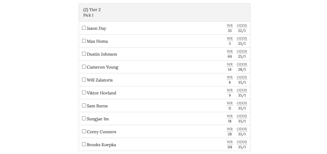 Who Should I Pick In My Masters Pool? My Top Masters Picks for 2023