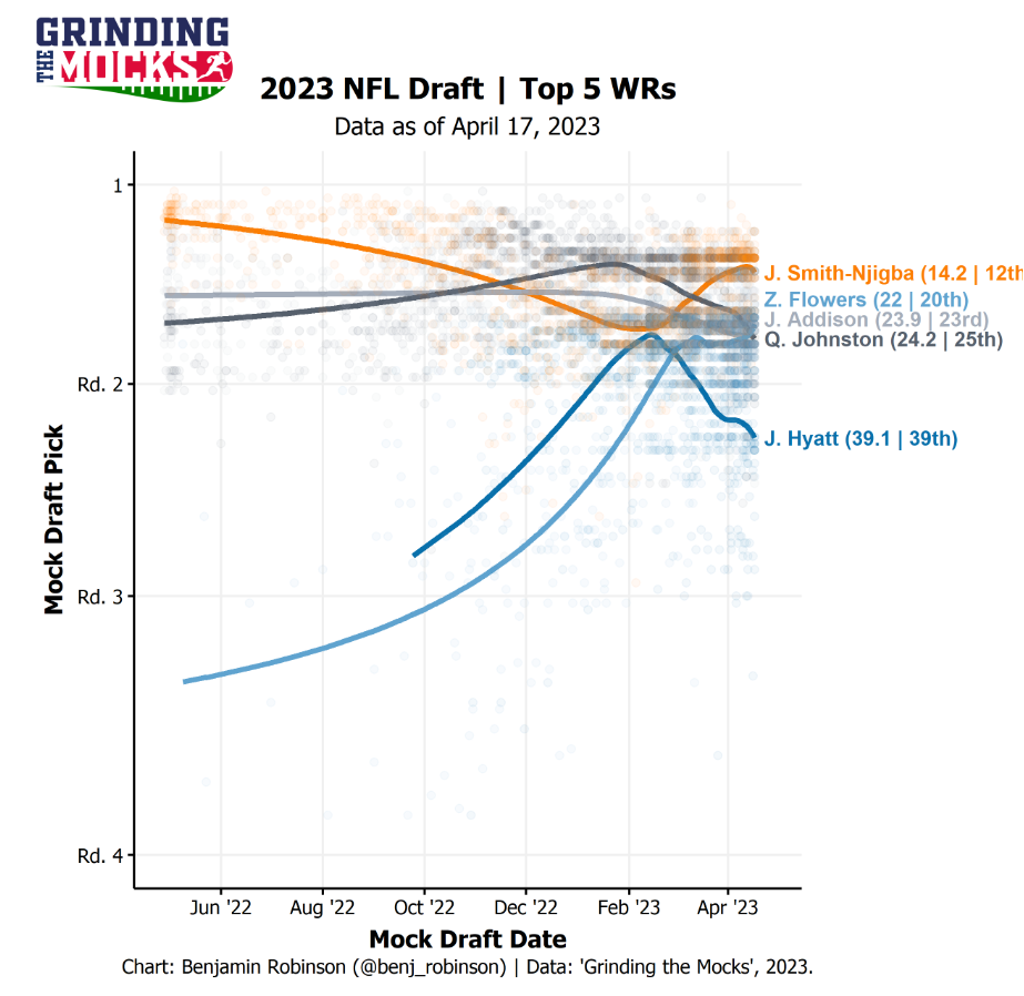 2023 NFL Mock Draft & Best Bets  The Action Network Podcast 