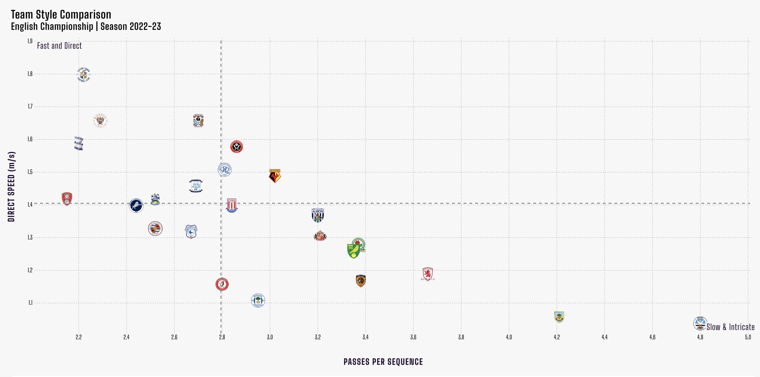 English Championship: Projections, Best Bets For Huddersfield Vs ...