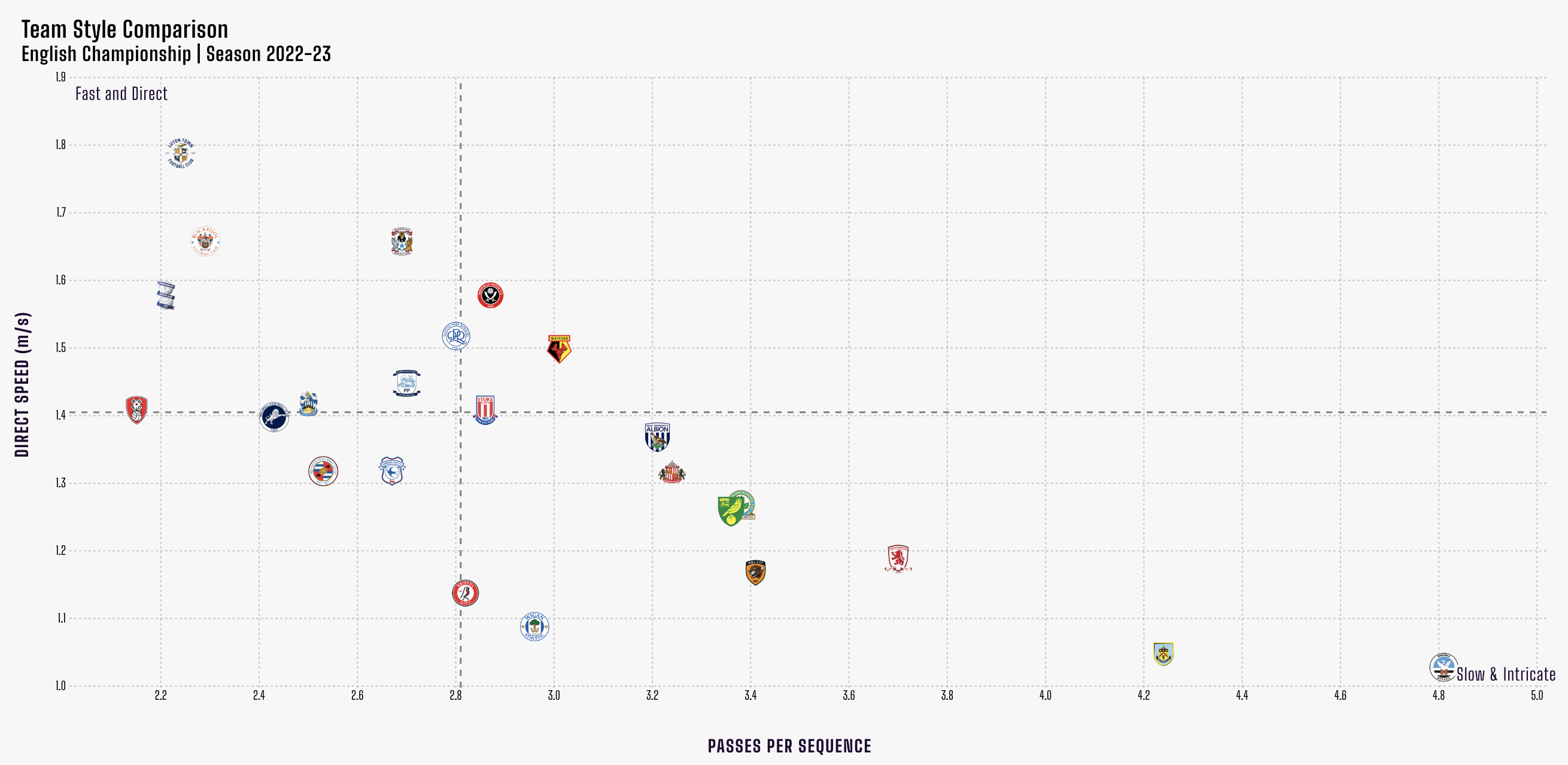 How West Brom's intriguing squad market value compares vs Sunderland,  Cardiff City and Southampton - gallery