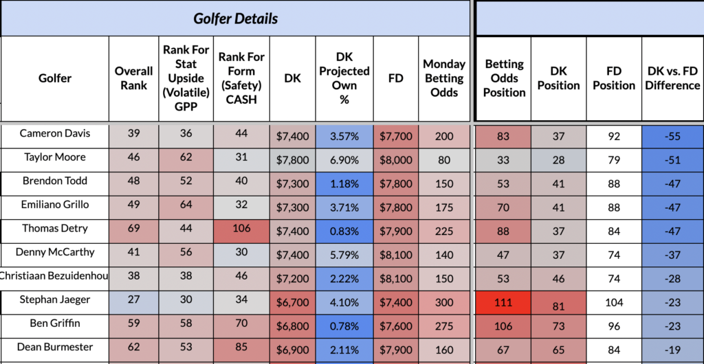 Masters 2023 Betting Odds, Course, Field, Key Stats Preview – OutKick