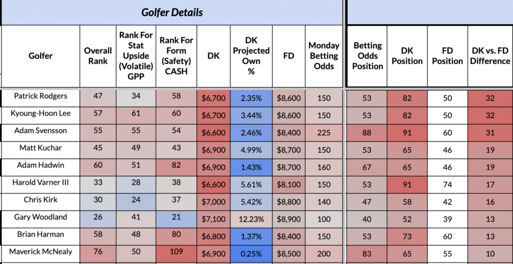 Masters 2023 Betting Odds, Course, Field, Key Stats Preview – OutKick