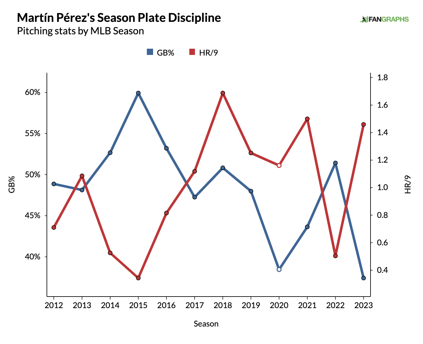 The Twins Have To Use Their Bullpen Cheat Code On the Toughest