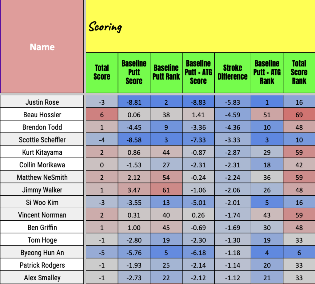 2023 Charles Schwab Challenge Projections, Picks for Final Round