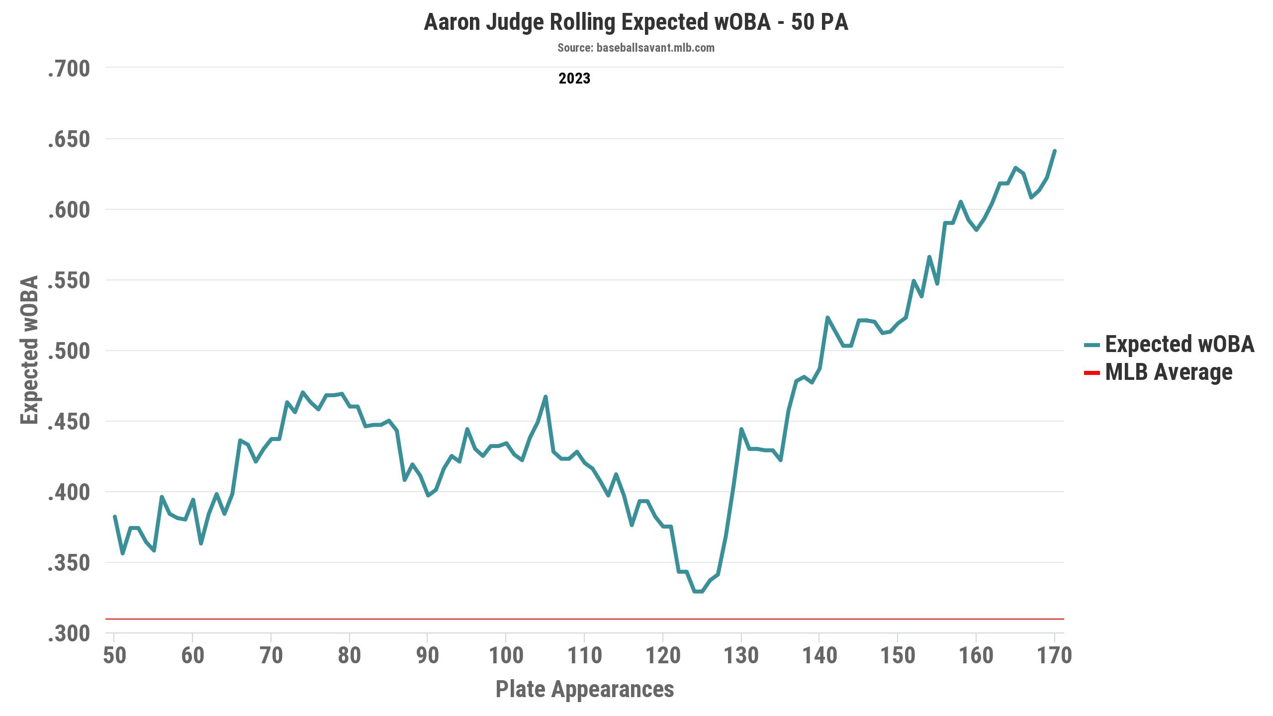 MLB Props Today  Best Bets for Sandy Alcantara, Aaron Judge, Justin Turner  (Wednesday, May 24)