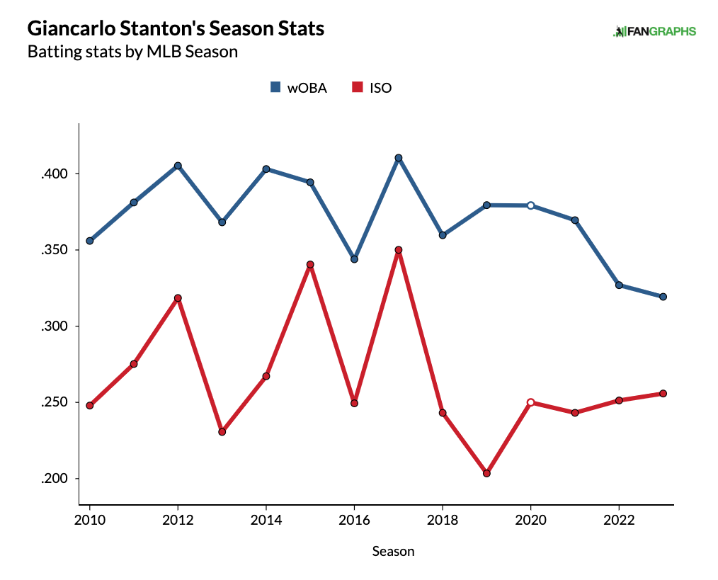 Yankees vs. Red Sox odds, prediction, time: 2023 MLB picks, Saturday, June  17 best bets from proven model 