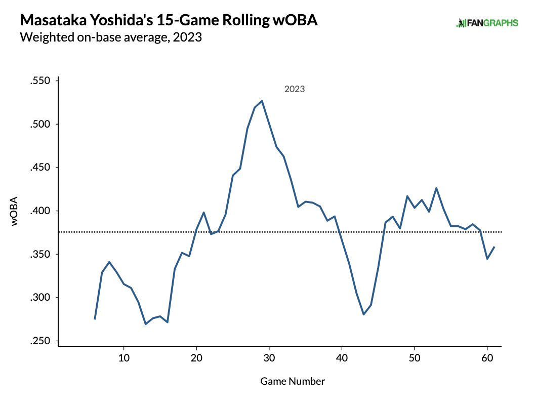 Yankees vs. Red Sox odds, prediction, time: 2023 MLB picks, Saturday, June  17 best bets from proven model 