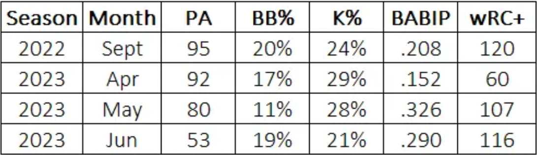 Anthony Rizzo Props, Betting Odds and Stats vs. the Red Sox - August 12,  2022