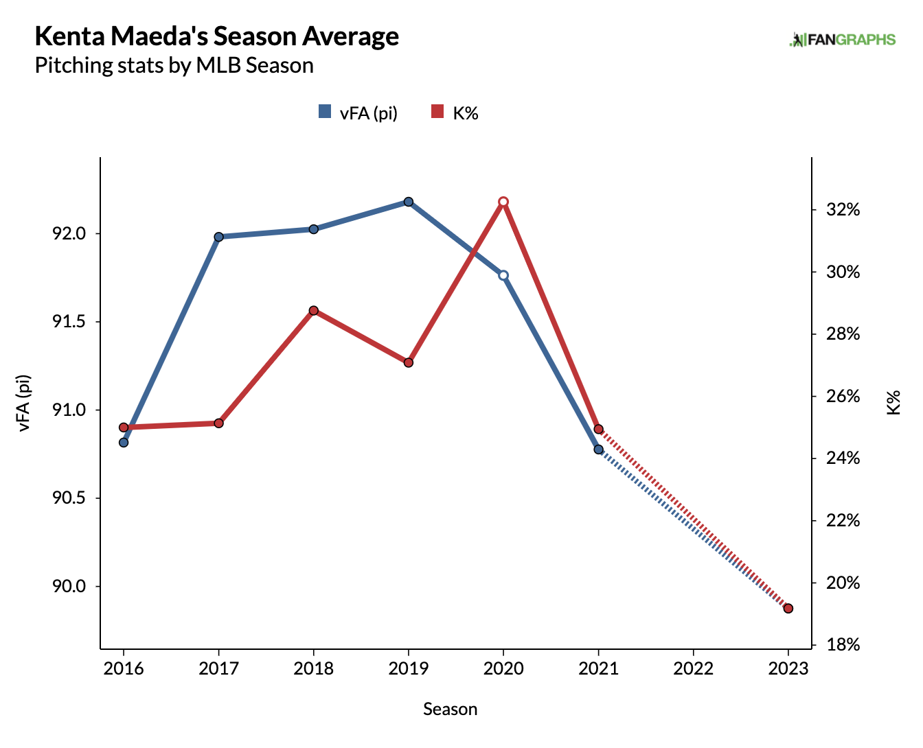 Guardians vs. Brewers Betting Odds, Over/Under, Spread - June 23