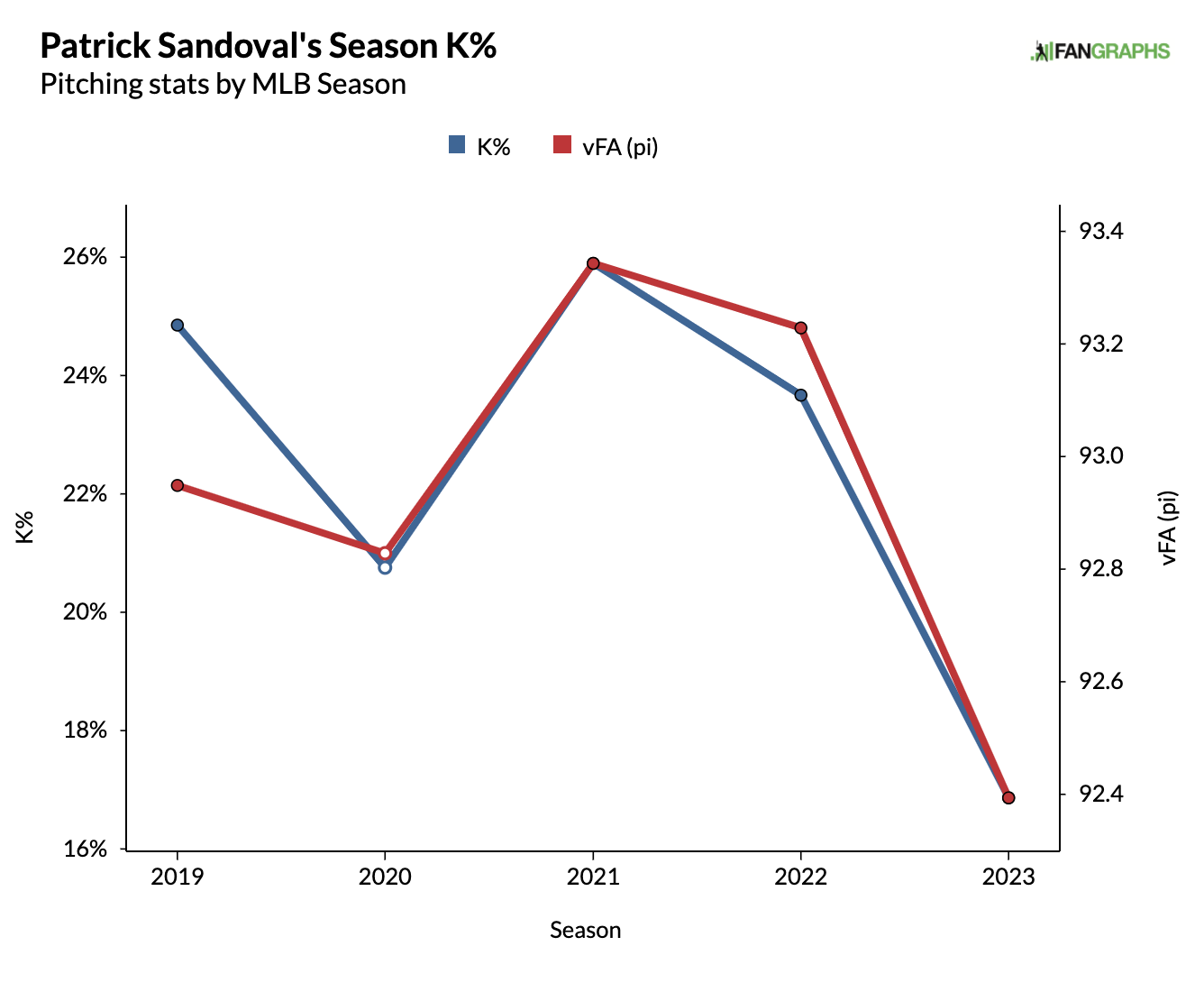 Rays-Diamondbacks prediction: Picks, odds on Thursday, June 29 - DraftKings  Network