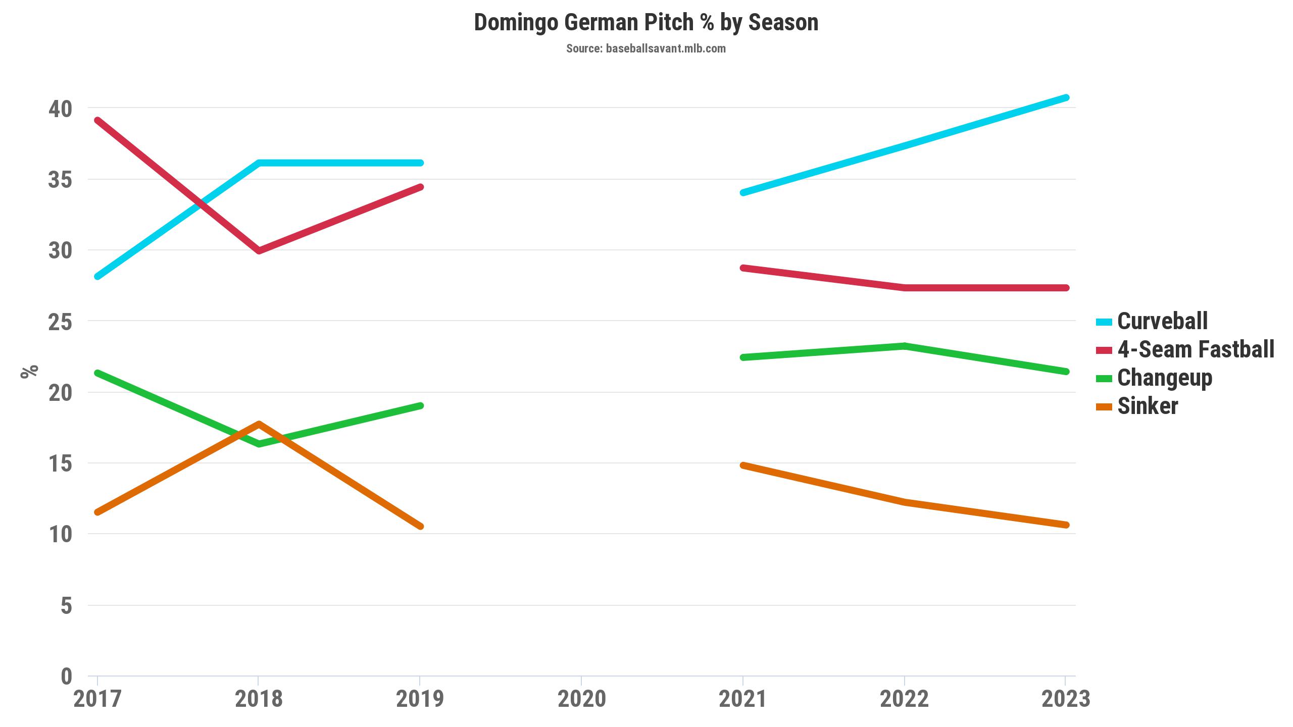 Dodgers vs. Yankees Dunkel MLB Picks, Predictions and Props - June 4