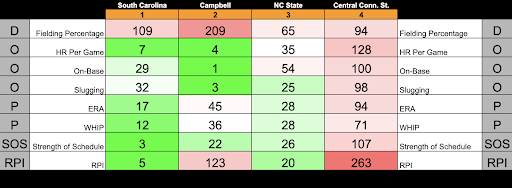 College Baseball Odds & Best Bets: 47 Picks for Every NCAA Tournament