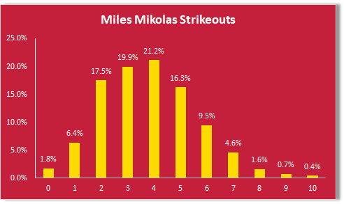 Miles Mikolas Strikeout Props  Expert Pick for Cardinals vs Mets (Friday,  June 16)