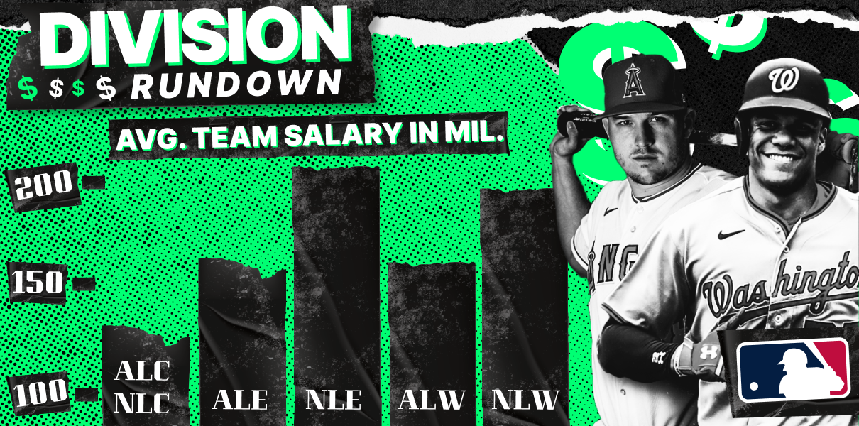 Do you Have to Pay to Play in MLB? A Look Into A Team's Payroll and Success