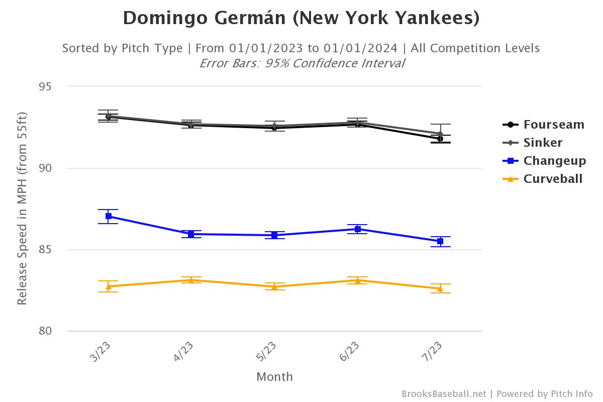 Mets vs Yankees Today: Picks, Predictions, Moneyline and Odds - Tuesday,  June 13 - Betsperts