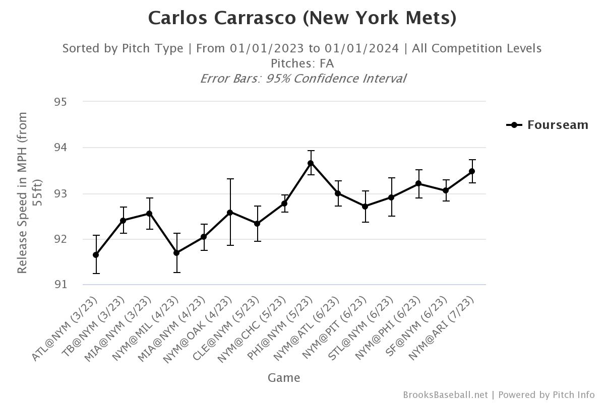 White Sox vs Mets Prediction Today  MLB Odds, Picks for Tuesday, July 18