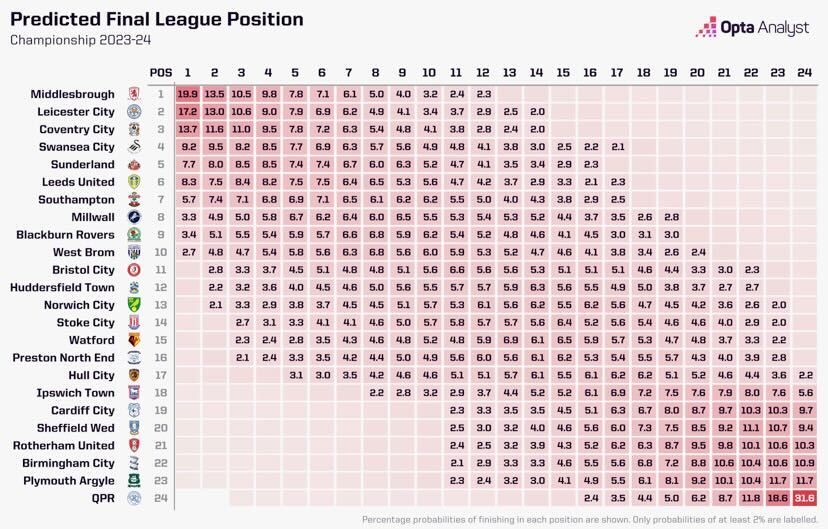 English Championship Preview: Soccer Betting Picks Ahead of Season