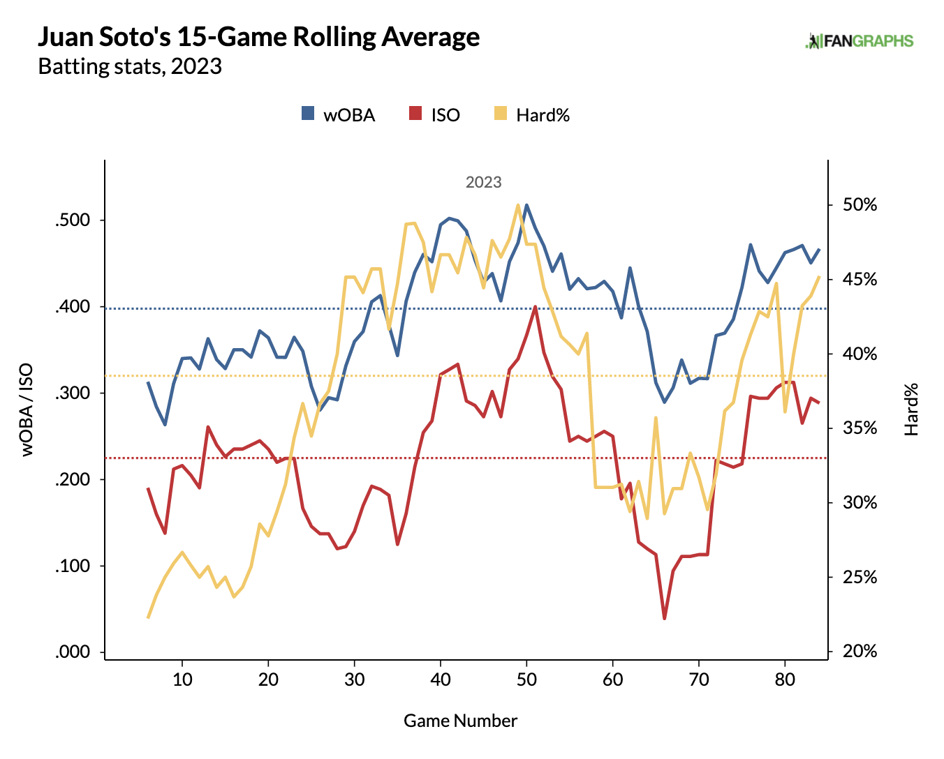 Yankees vs. Reds Player Props: Anthony Rizzo – May 21