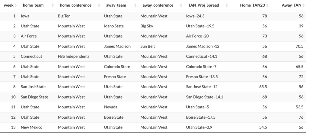 Colorado State @ MTSU Preview: 3 things to look for, prediction - Mountain  West Connection