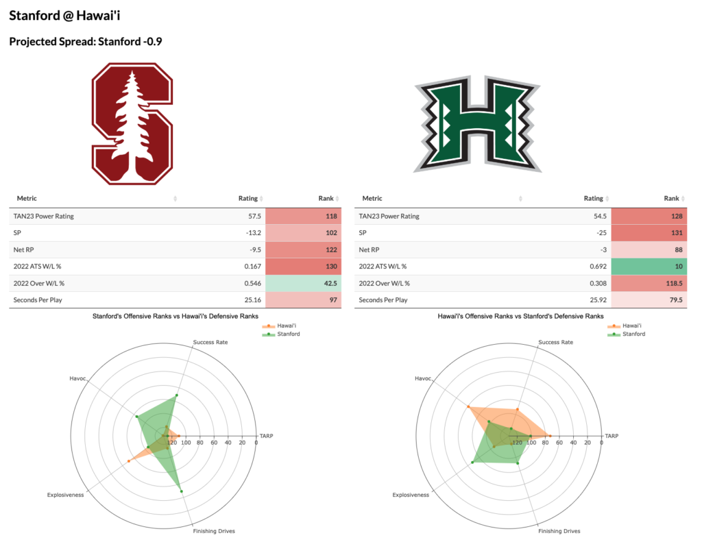 AAC and Mountain West betting: Wagering tips and team strengths