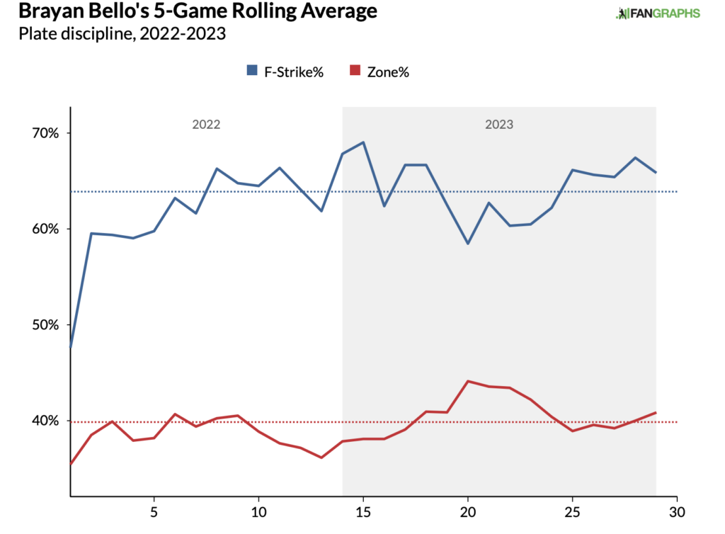 Betting on the Braves: An Investment…