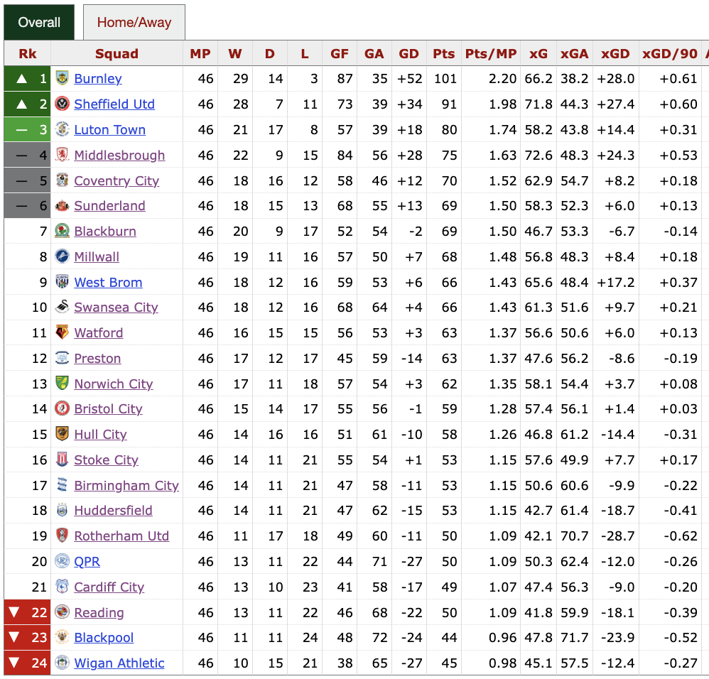 English Championship Preview: Soccer Betting Picks Ahead of Season