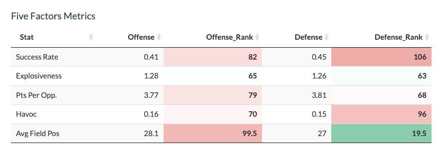 Big Ten Win Totals & Futures  Action Analytics 2023 Betting Preview