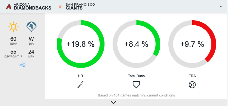 Gary Sánchez: Prop Bets vs. Phillies